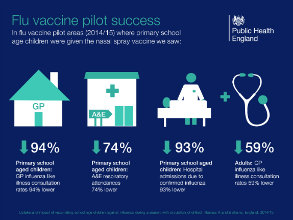 Flu Vaccine Pilot Results 2014 15 w